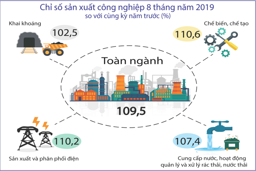 ‘Bức tranh’ kinh tế Việt Nam - ghi nhận những chuyển biến t&#237;ch cực - Ảnh 4