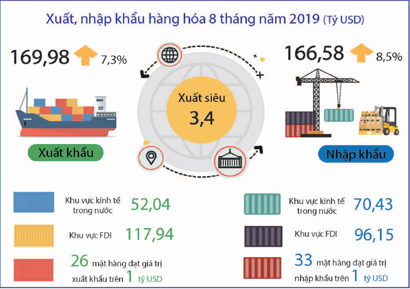 ‘Bức tranh’ kinh tế Việt Nam - ghi nhận những chuyển biến t&#237;ch cực - Ảnh 5