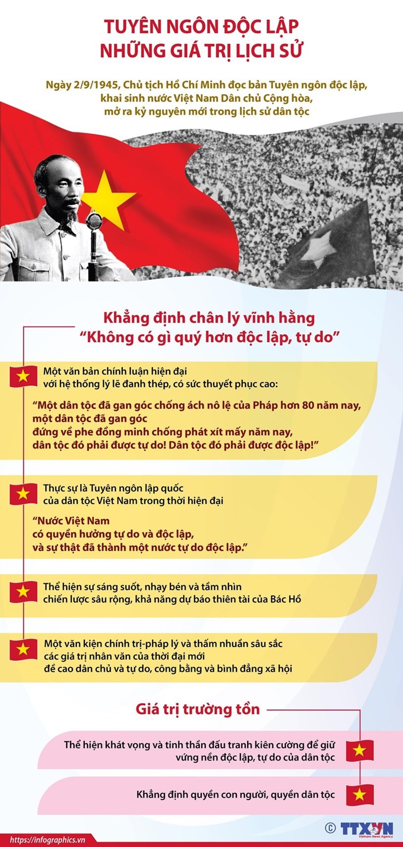 [Infographics] Tuy&#234;n ng&#244;n độc lập - những gi&#225; trị lịch sử - Ảnh 1