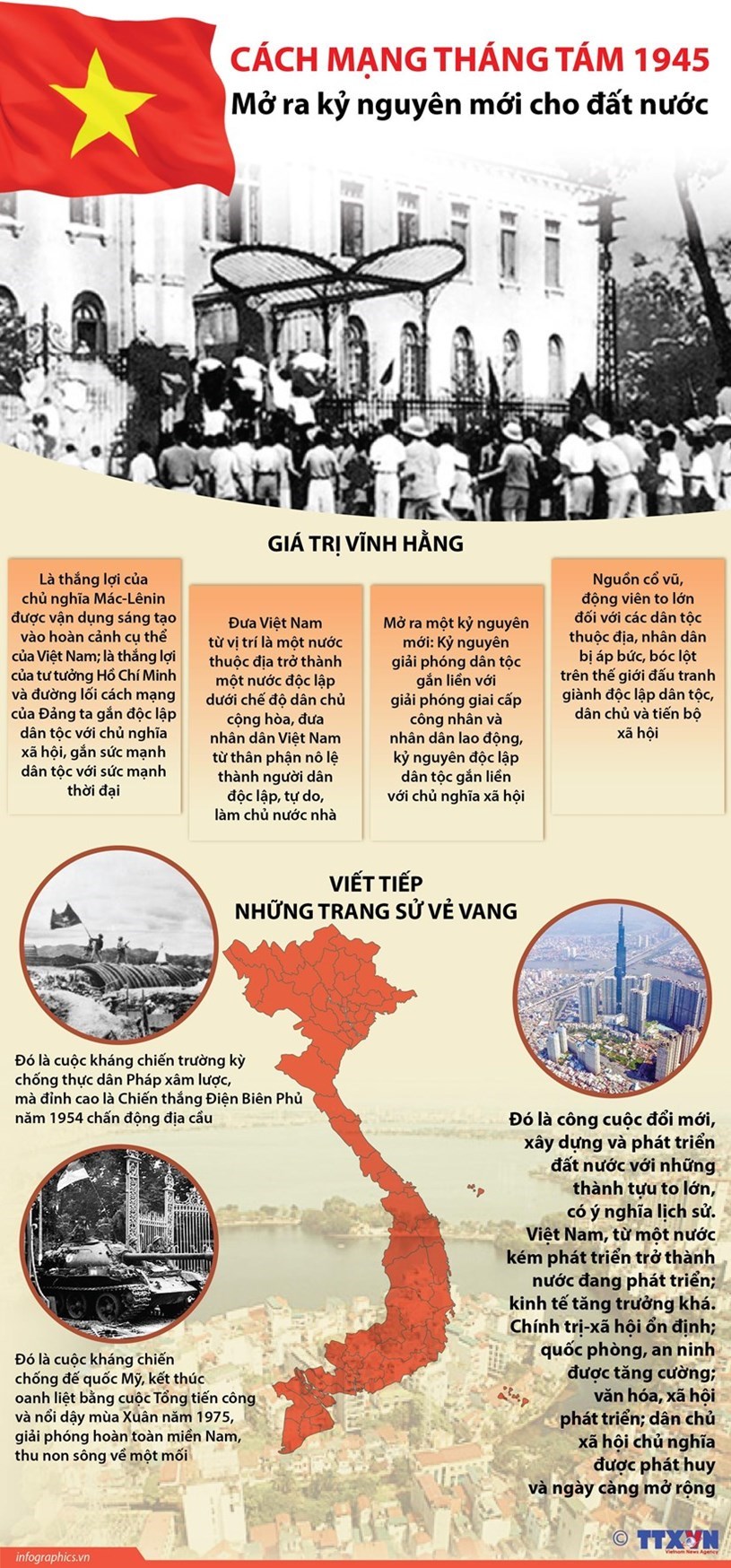 C&#225;ch mạng Th&#225;ng T&#225;m 1945: Mở ra kỷ nguy&#234;n mới cho đất nước - Ảnh 1