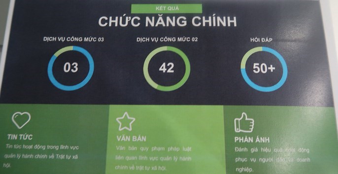 Tiện &iacute;ch v&agrave; chức năng ch&iacute;nh