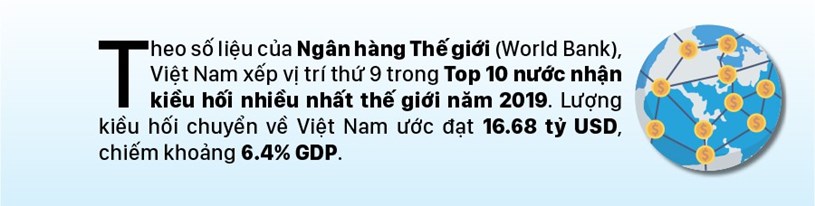 Việt Nam lọt v&#224;o Top 10 nước nhận kiều hối lớn nhất thế giới năm 2019 - Ảnh 2
