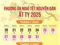 Thủ tướng đồng ý phương án nghỉ Tết Nguyên đán Ất Tỵ 9 ngày liên tục