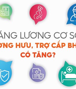 Tăng lương cơ sở: Lương hưu, trợ cấp BHXH có tăng?