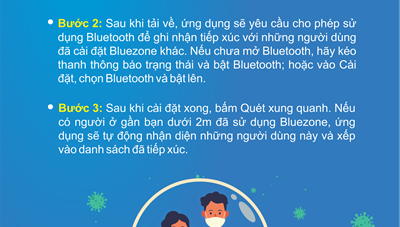 Thủ tướng Chính phủ khuyến nghị toàn dân cài Bluezone để chung tay đẩy lùi COVID-19