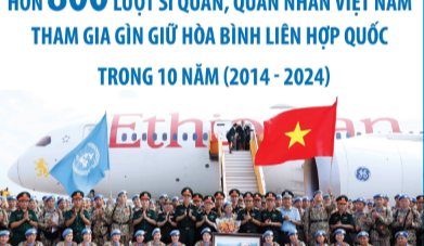Hơn 800 lượt sỹ quan, quân nhân Việt Nam tham gia gìn giữ hòa bình LHQ