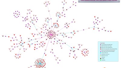 Sơ đồ chuỗi lây nhiễm liên quan nhóm truyền giáo Phục Hưng
