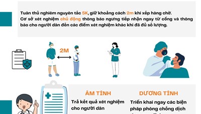 Hướng dẫn xét nghiệm SARS-CoV-2 cho người dân có nhu cầu ra khỏi TPHCM