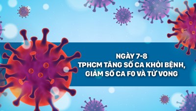 Ngày 7/8, TPHCM tăng số ca khỏi bệnh, giảm số ca F0 và tử vong