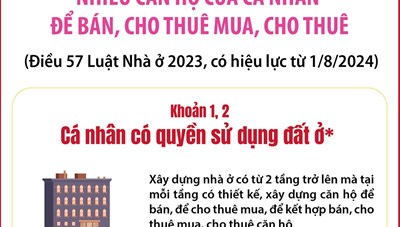 Quy định về phát triển 'chung cư mini' để bán, cho thuê mua, cho thuê từ 1-8-2024