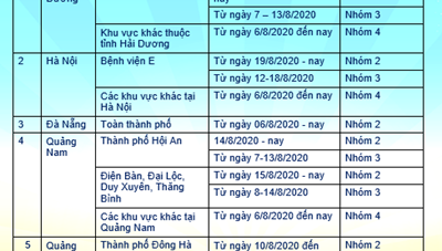 Giám sát y tế với người từ các tỉnh, thành có ca bệnh Covid-19 trong cộng đồng