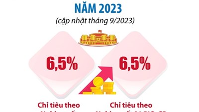 [Infographics] Cập nhật dự báo tăng trưởng kinh tế Việt Nam 2023