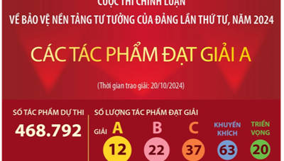 Các tác phẩm Giải A tại cuộc thi chính luận về bảo vệ nền tảng tư tưởng của Đảng