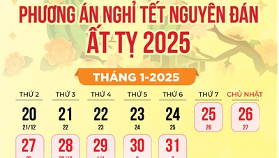 Thủ tướng đồng ý phương án nghỉ Tết Nguyên đán Ất Tỵ 9 ngày liên tục