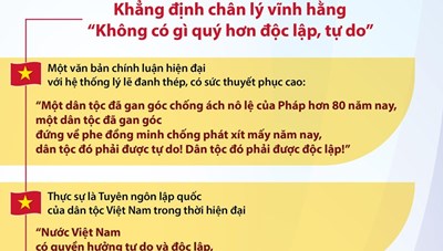 [Infographics] Tuyên ngôn độc lập - những giá trị lịch sử