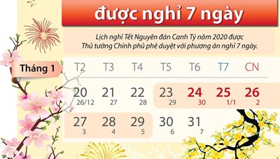 Thủ tướng chốt phương án nghỉ Tết Canh Tý tổng cộng 7 ngày