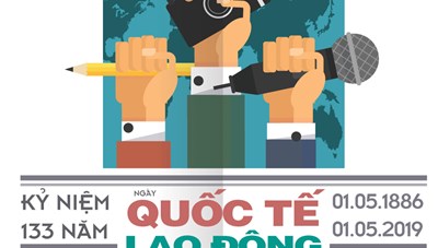 LỊCH SỬ NGÀY QUỐC TẾ LAO ĐỘNG 1/5