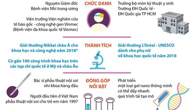 Chân dung 2 nhà khoa học việt vào top 100 nhà khoa học hàng đầu châu Á