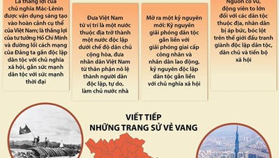 Cách mạng Tháng Tám 1945: Mở ra kỷ nguyên mới cho đất nước