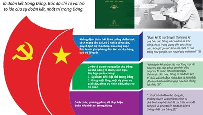 [Infographics] Vấn đề đoàn kết trong di chúc của Chủ tịch Hồ Chí Minh