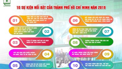 10 sự kiện nổi bật của Thành phố Hồ Chí Minh năm 2019