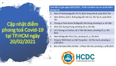 Đến 21 giờ ngày 20/2/20, TPHCM còn 8 điểm phong tỏa để phòng chống dịch Covid-19