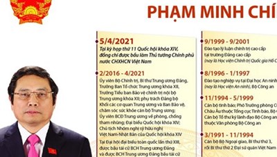 [Infographics] Thủ tướng Chính phủ Việt Nam Phạm Minh Chính