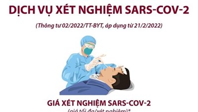 [Infographics] Bảng giá các dịch vụ xét nghiệm SARS-CoV-2