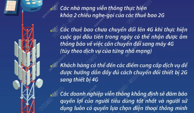 Tắt sóng 2G trên toàn quốc từ ngày 16/10/2024