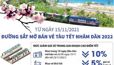 Từ ngày 15/11/2021, ngành đường sắt mở bán vé tàu Tết Nhâm Dần 2022