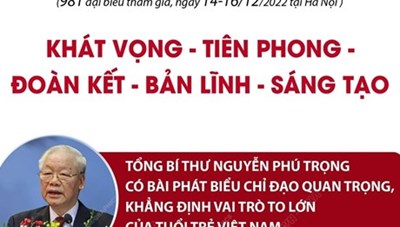 Toàn cảnh Đại hội Đoàn Thanh niên Cộng sản Hồ Chí Minh lần thứ XII
