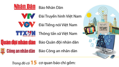 [Infographics] Số liệu về các cơ quan báo chí Việt Nam năm 2022