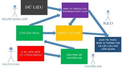 Đảm bảo hệ thống thông tin đầy đủ, toàn diện, kịp thời và dễ dàng tra cứu