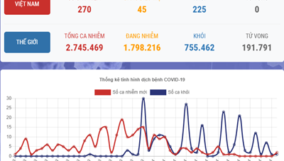 2 ca mắc mới Covid-19 đều là du học sinh trở về từ Nhật Bản