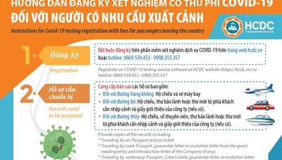 Hướng dẫn đăng ký xét nghiệm có thu phí COVID- 19 đối với người có nhu cầu xuất cảnh