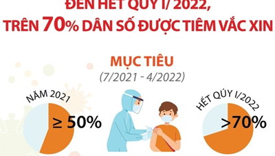 [Infographics] Phát động chiến dịch tiêm chủng lớn nhất trong lịch sử