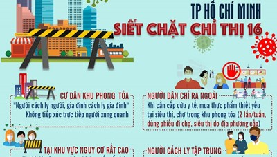 Tăng cường biện pháp giãn cách theo tinh thần Chỉ thị 16 của Thủ tướng Chính phủ