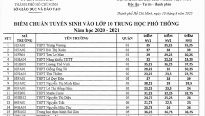 TP. Hồ Chí Minh công bố điểm chuẩn vào lớp 10 công lập