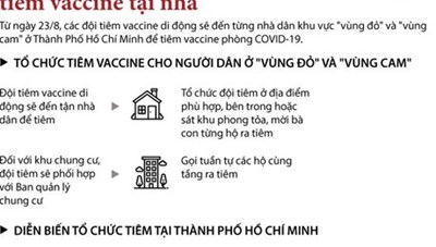 Người dân 'vùng đỏ' và 'vùng cam' ở TP.HCM được tiêm vaccine tại nhà