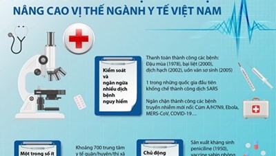 Những thành tựu nổi bật nâng cao vị thế ngành y tế Việt Nam