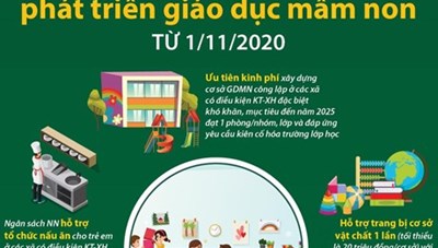 [Infographics] Chính sách phát triển giáo dục mầm non từ 1/11/2020