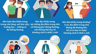 [Infographics] Hướng dẫn mới của WHO về đeo khẩu trang tại vùng dịch