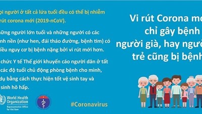 Infographic: Những hiểu biết về Covid-19 không thể bỏ qua