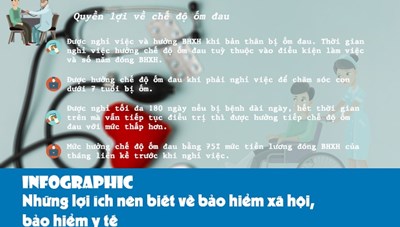 [Infographic] Những lợi ích nên biết về bảo hiểm xã hội, bảo hiểm y tế