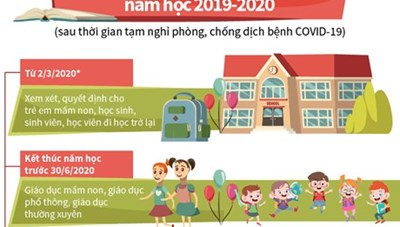 [Infographics] Điều chỉnh khung kế hoạch thời gian năm học 2019-2020