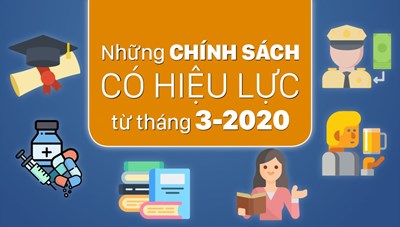 Những chính sách có hiệu lực từ tháng 3-2020