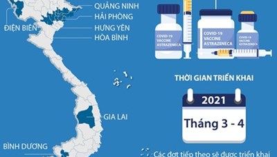 13 tỉnh, thành phố được triển khai tiêm vắcxin ngừa COVID-19 đợt 1