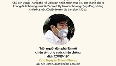 [Infogaphics] TP.Hồ Chí Minh "mạnh tay" với các biện pháp chống COVID-19