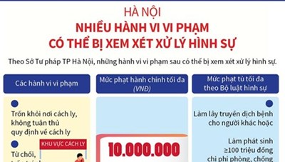 Phòng, chống COVID-19: Hành vi nào có thể bị xem xét xử lý hình sự?