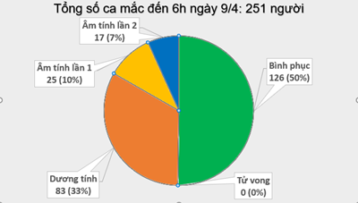 Lợi dụng tình hình dịch bệnh để trục lợi có thể bị truy cứu trách nhiệm hình sự